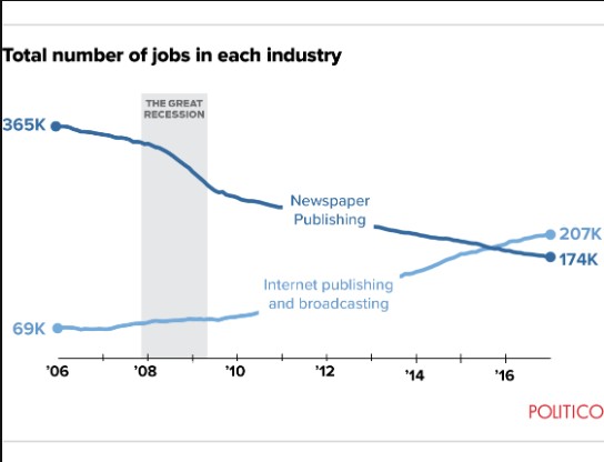 Total jobs trend chart